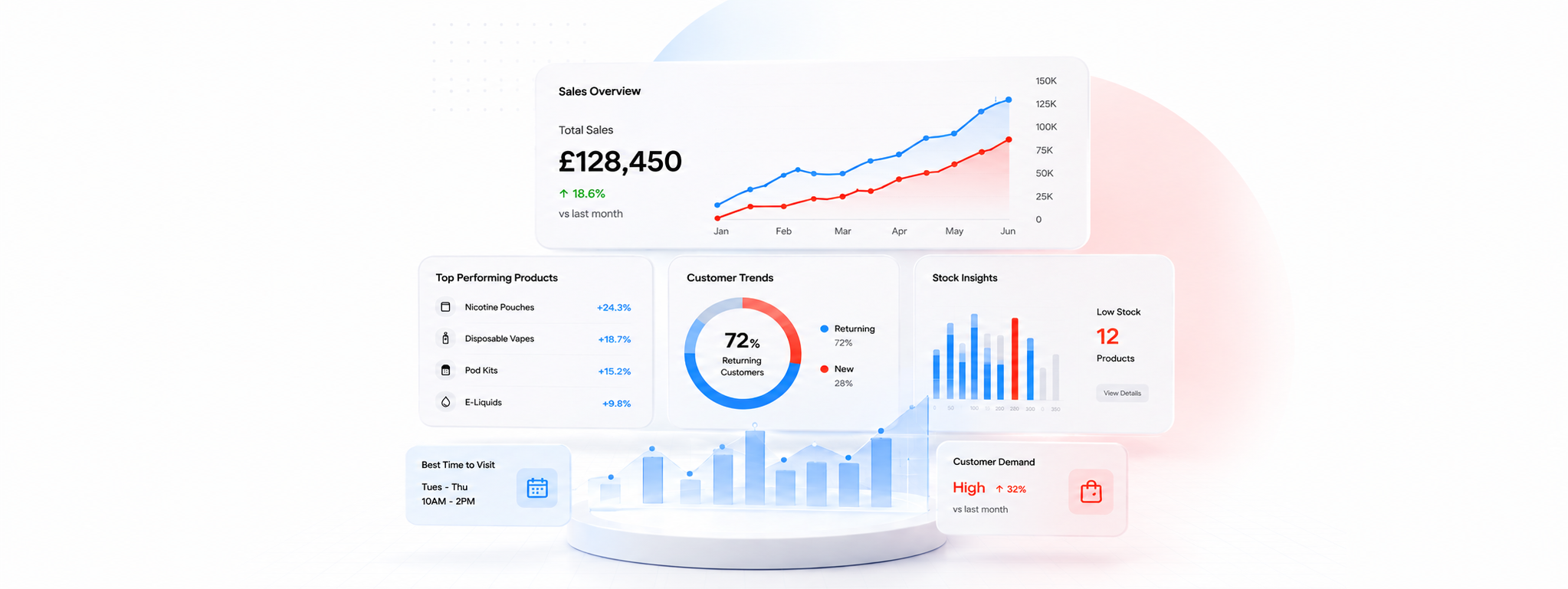 How Wholesale Sales Reps in the UK Vape and Oral Pouch Industry Can Use Data to Sell More Effectively